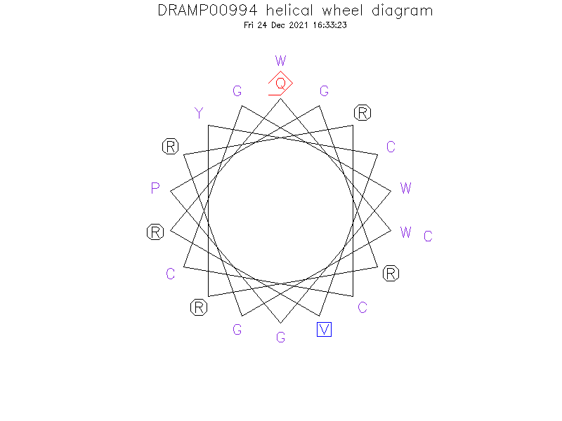 DRAMP00994 helical wheel diagram