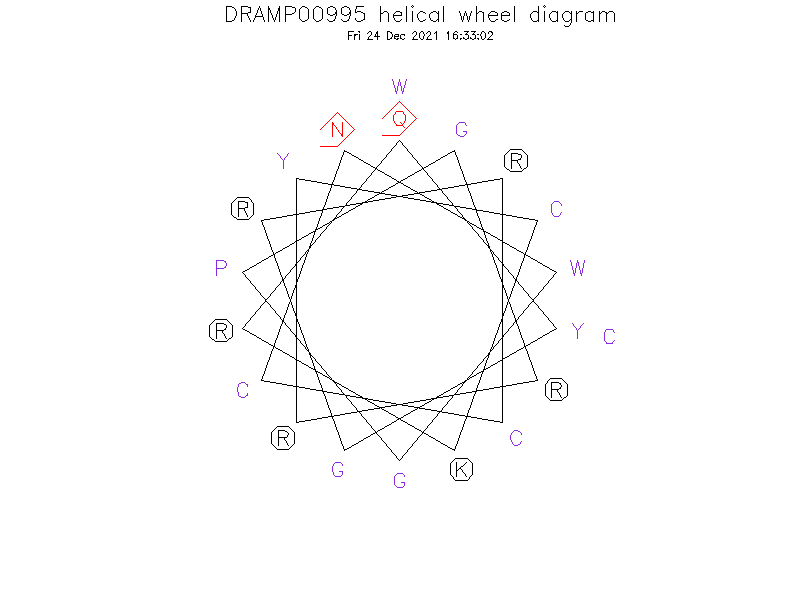 DRAMP00995 helical wheel diagram