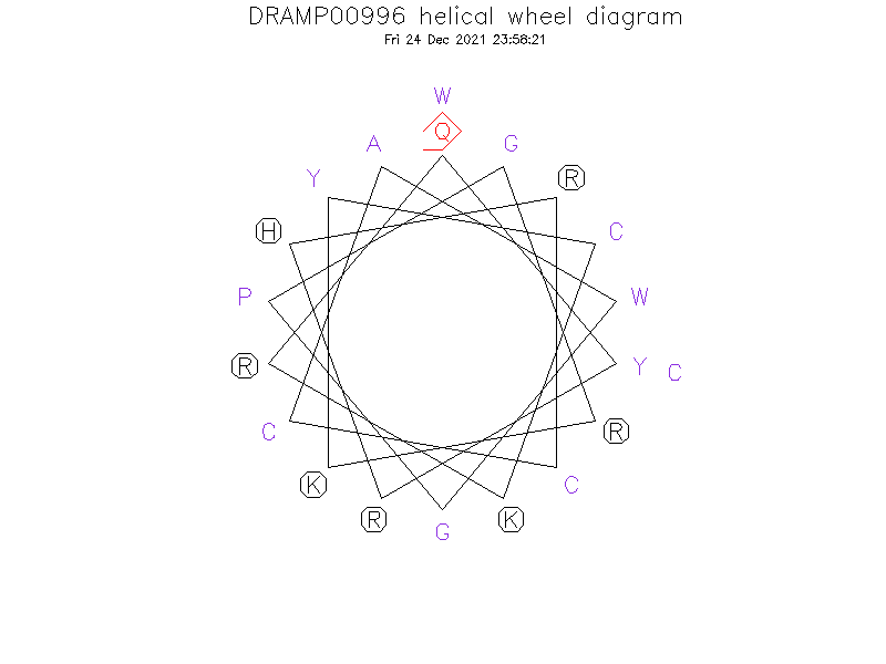 DRAMP00996 helical wheel diagram