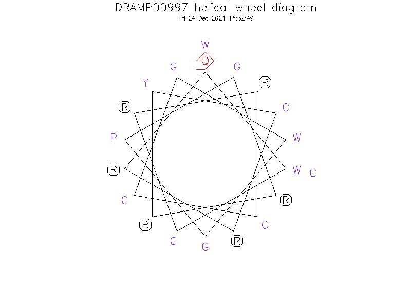 DRAMP00997 helical wheel diagram