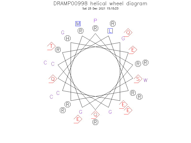 DRAMP00998 helical wheel diagram