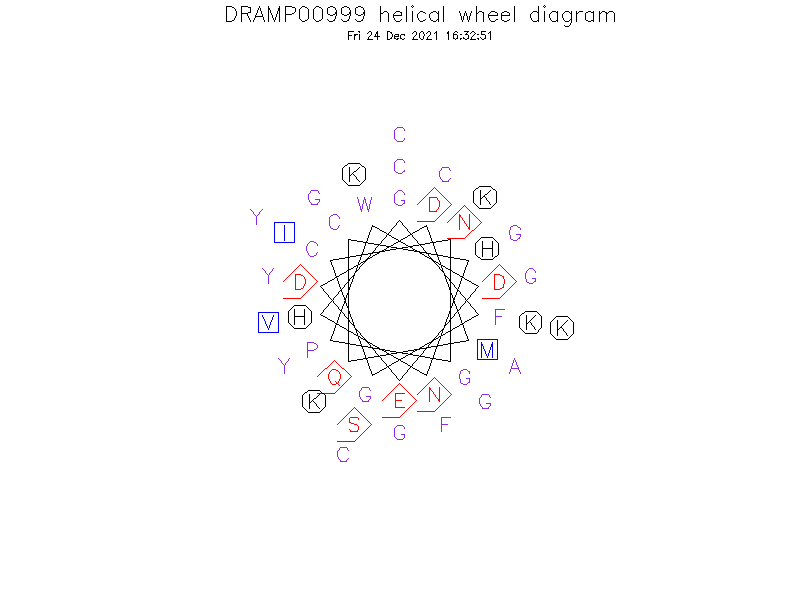 DRAMP00999 helical wheel diagram