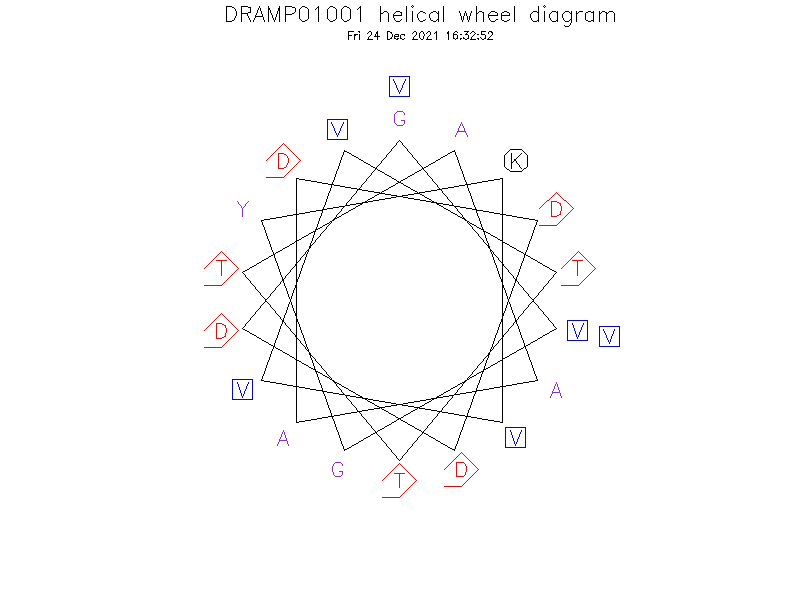 DRAMP01001 helical wheel diagram