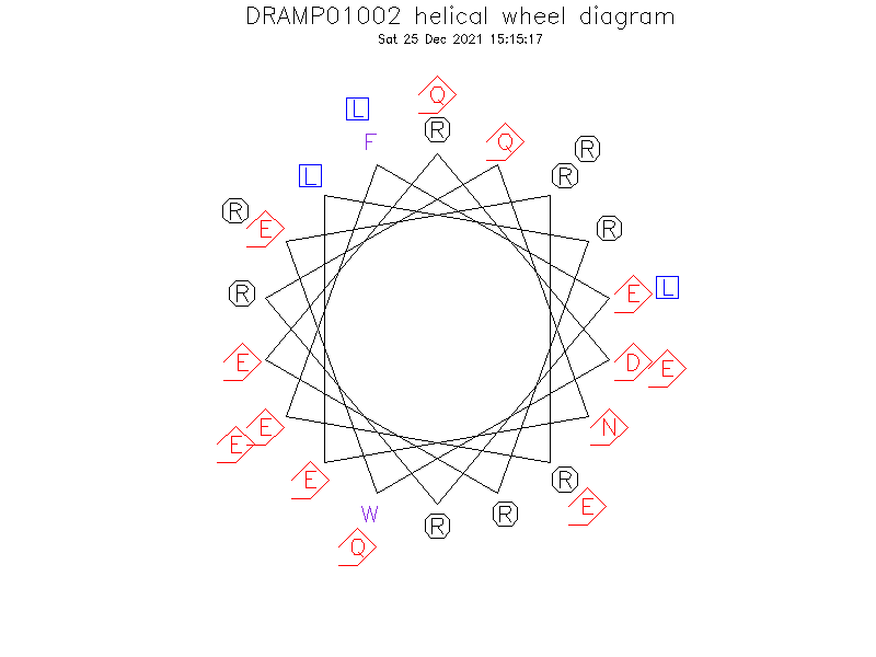 DRAMP01002 helical wheel diagram