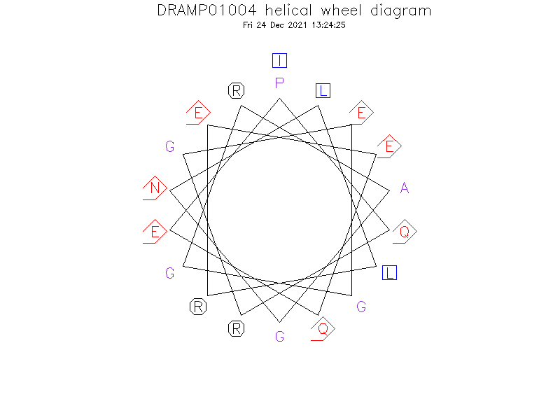 DRAMP01004 helical wheel diagram