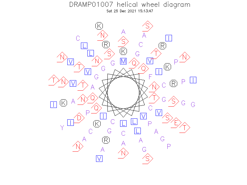 DRAMP01007 helical wheel diagram