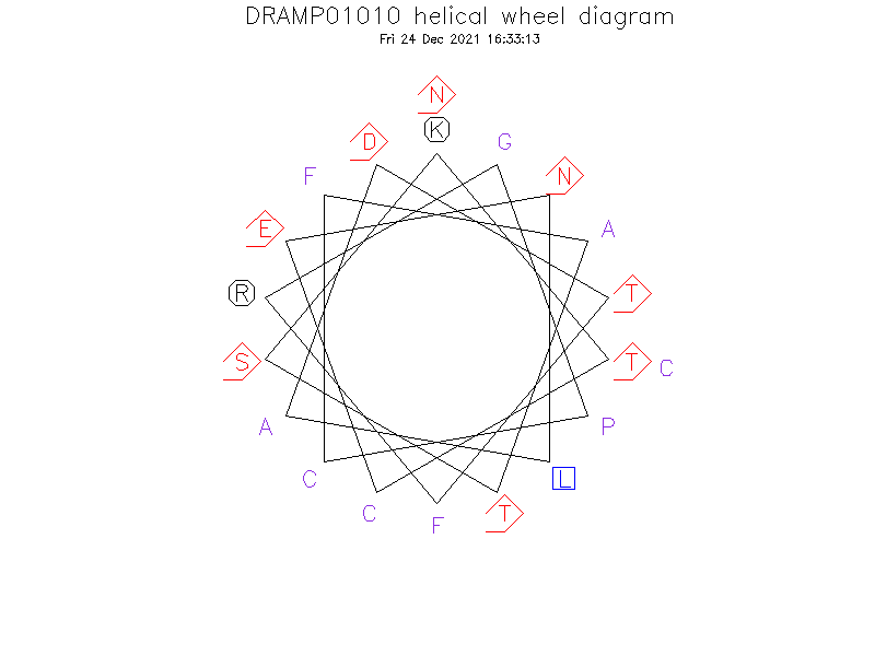 DRAMP01010 helical wheel diagram