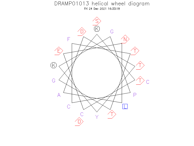 DRAMP01013 helical wheel diagram