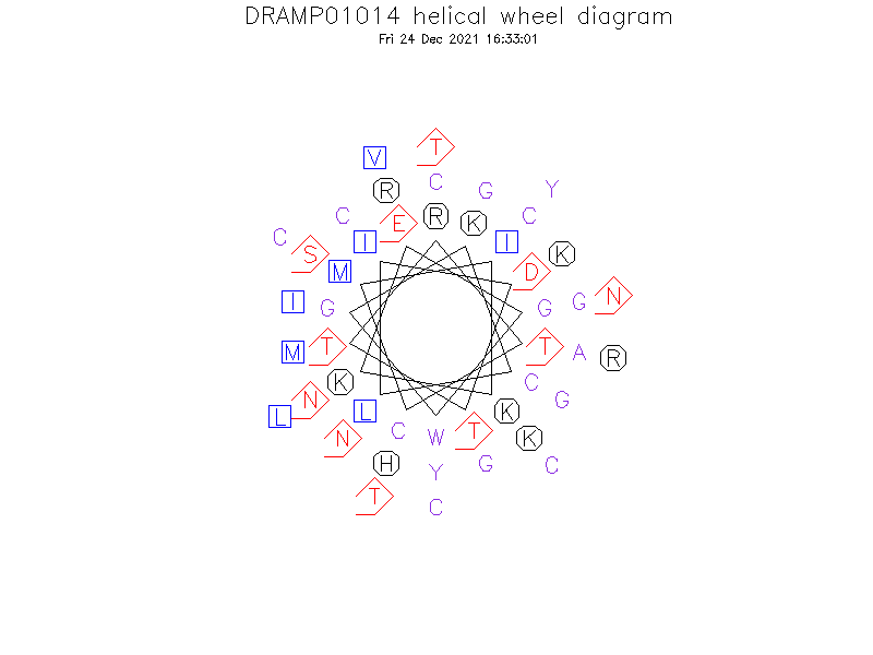 DRAMP01014 helical wheel diagram