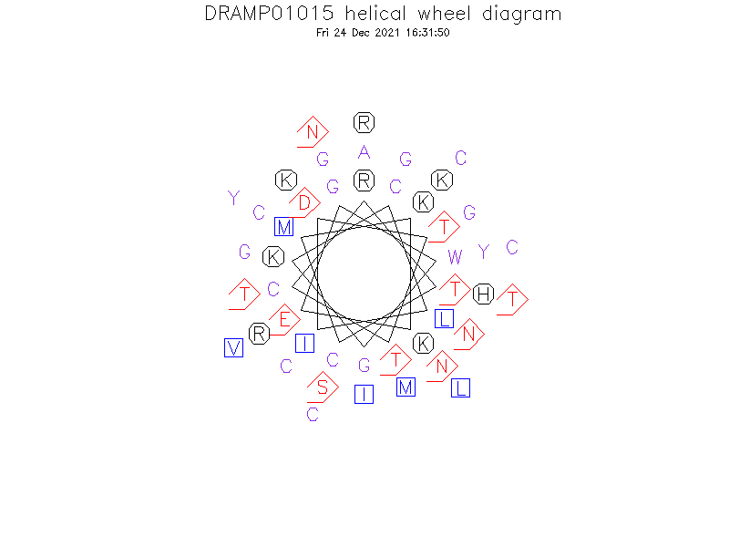 DRAMP01015 helical wheel diagram