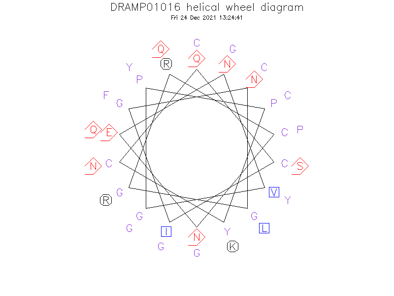 DRAMP01016 helical wheel diagram