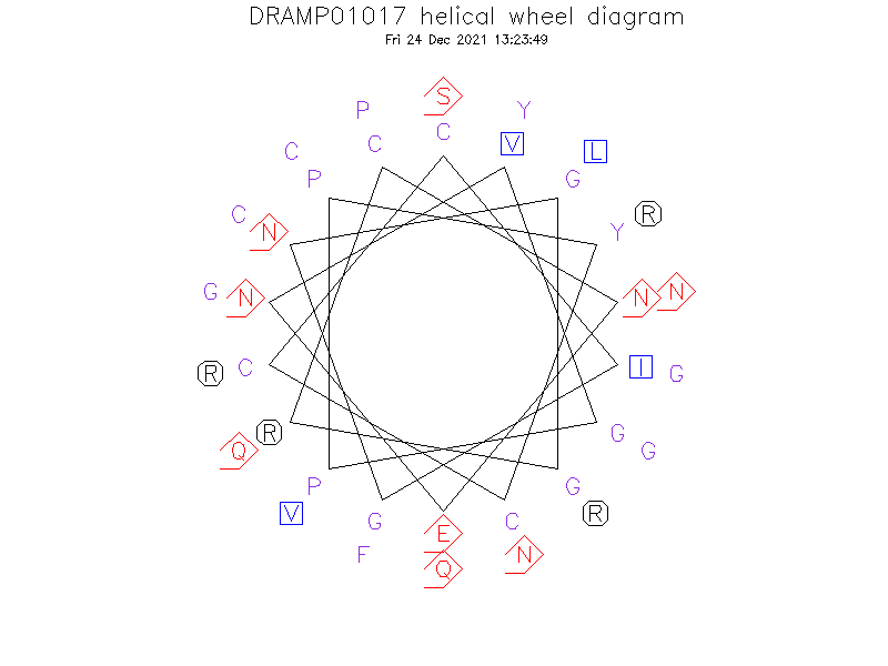 DRAMP01017 helical wheel diagram