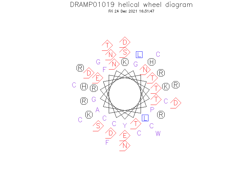 DRAMP01019 helical wheel diagram