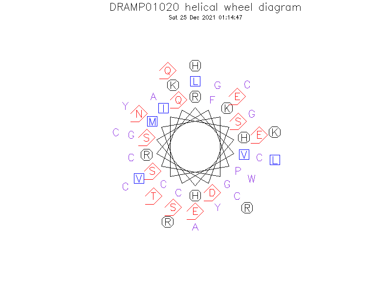 DRAMP01020 helical wheel diagram