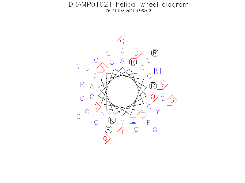 DRAMP01021 helical wheel diagram
