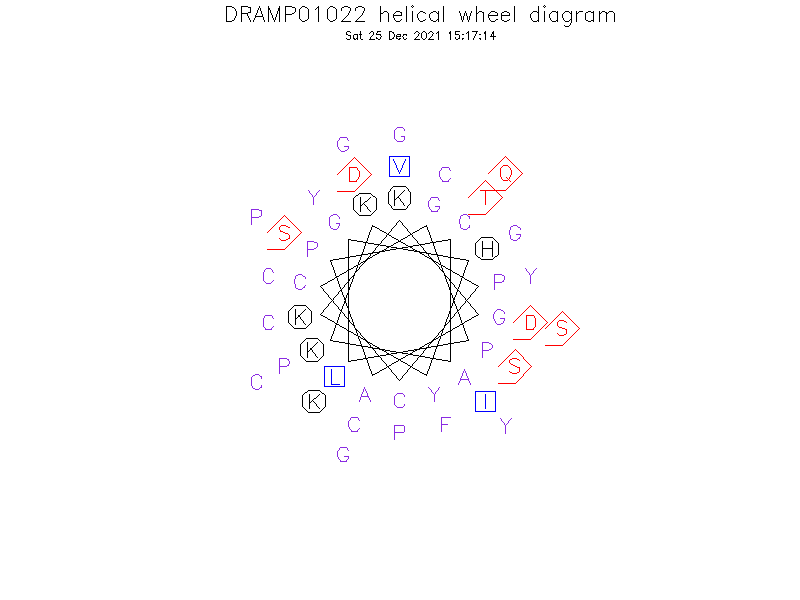 DRAMP01022 helical wheel diagram