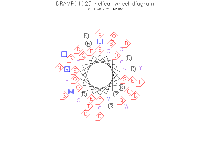 DRAMP01025 helical wheel diagram
