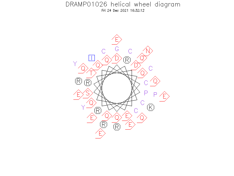 DRAMP01026 helical wheel diagram
