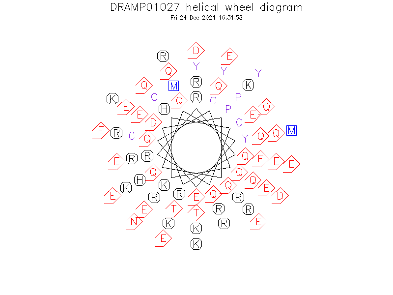 DRAMP01027 helical wheel diagram
