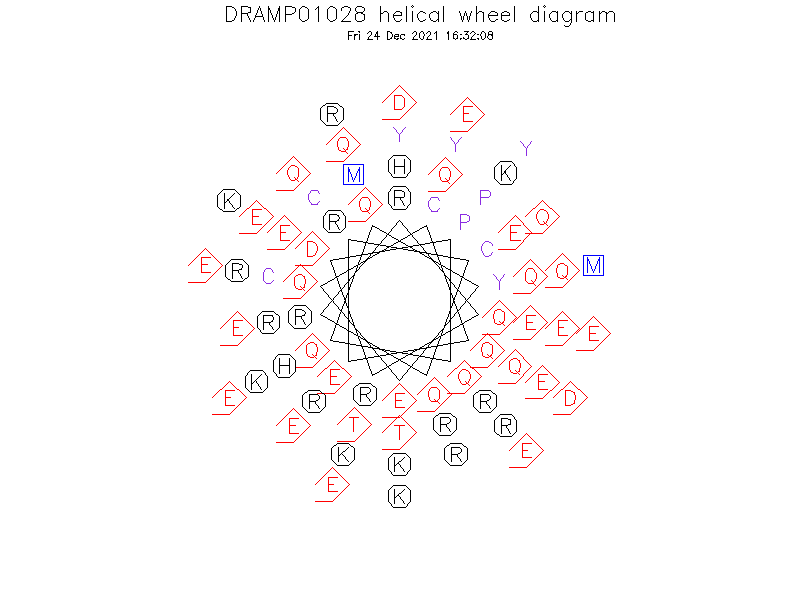 DRAMP01028 helical wheel diagram