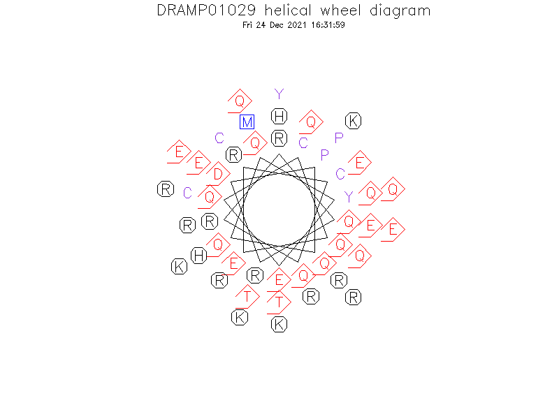 DRAMP01029 helical wheel diagram