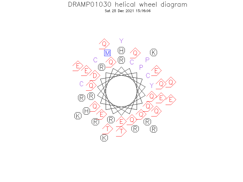 DRAMP01030 helical wheel diagram