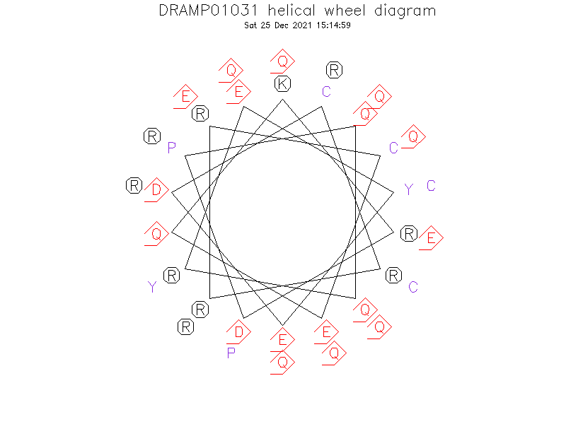 DRAMP01031 helical wheel diagram