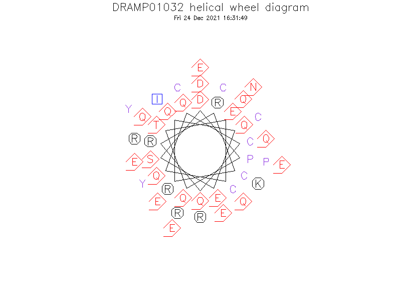 DRAMP01032 helical wheel diagram