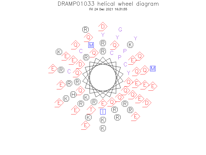 DRAMP01033 helical wheel diagram