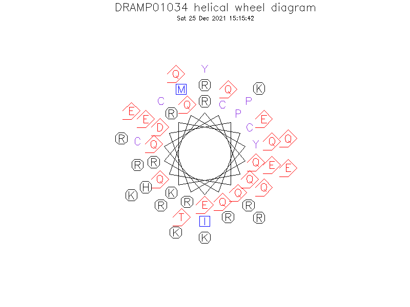 DRAMP01034 helical wheel diagram