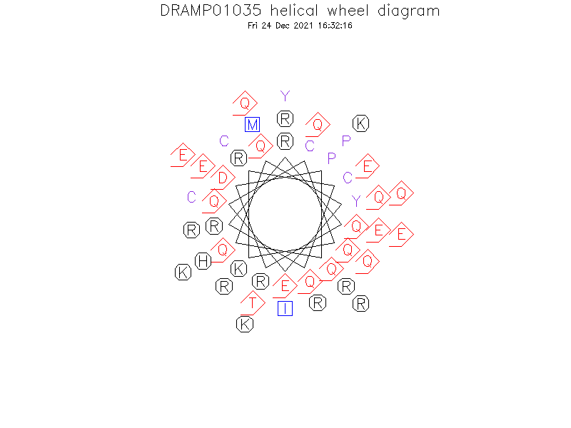 DRAMP01035 helical wheel diagram