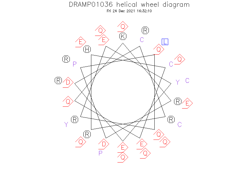 DRAMP01036 helical wheel diagram
