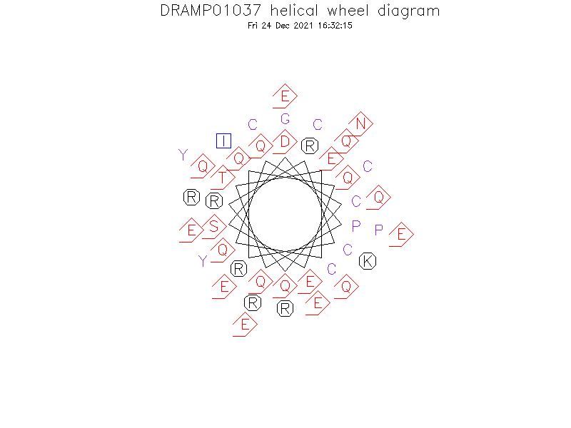 DRAMP01037 helical wheel diagram