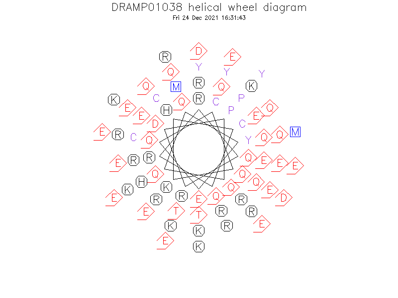 DRAMP01038 helical wheel diagram