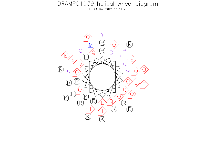 DRAMP01039 helical wheel diagram