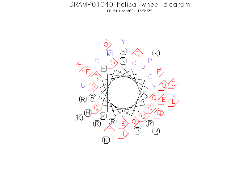 DRAMP01040 helical wheel diagram