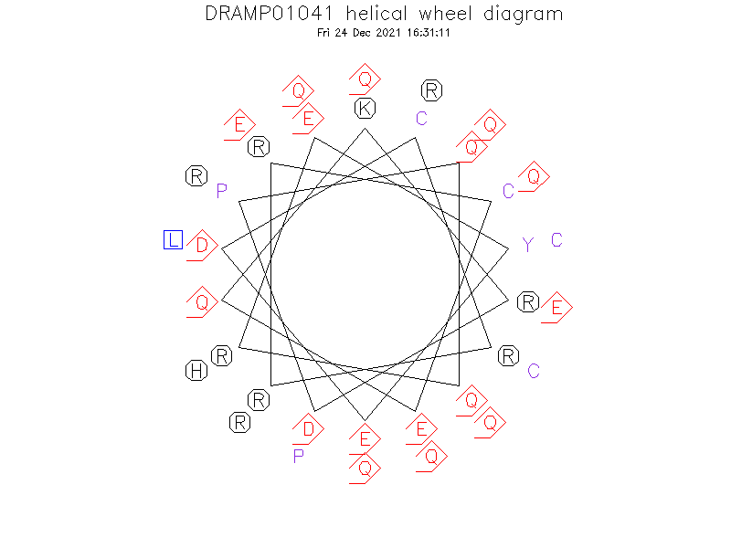 DRAMP01041 helical wheel diagram