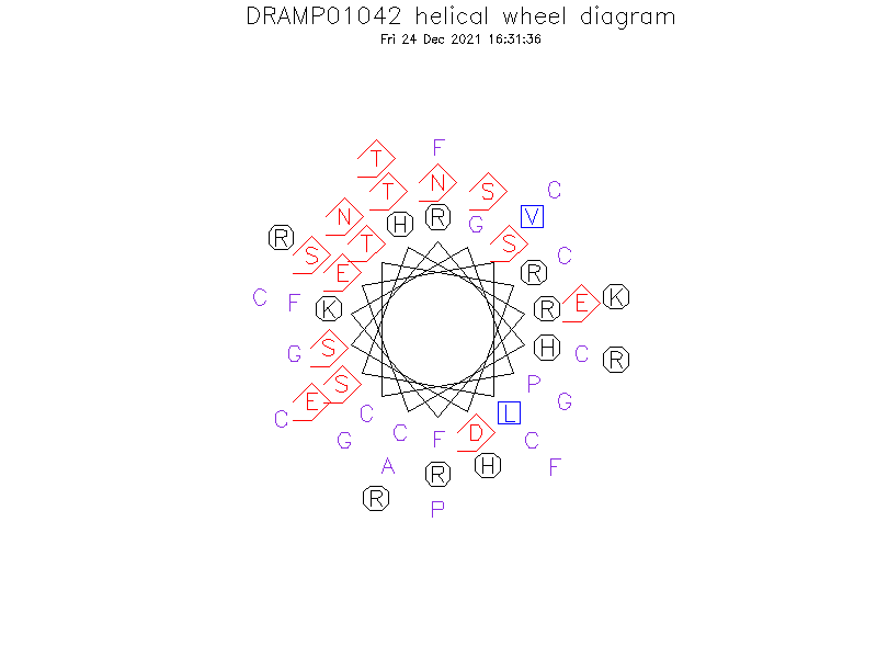 DRAMP01042 helical wheel diagram