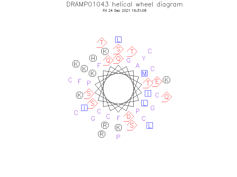 DRAMP01043 helical wheel diagram