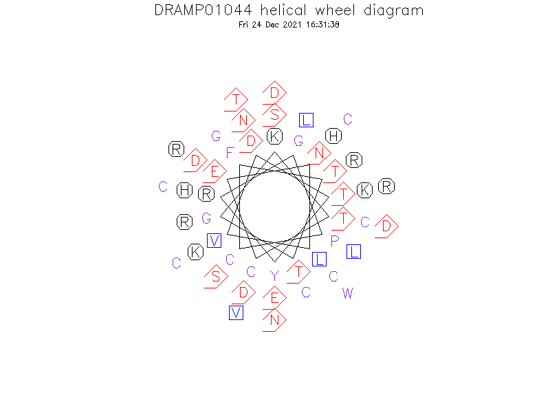 DRAMP01044 helical wheel diagram