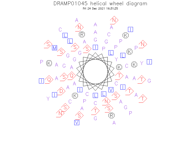 DRAMP01045 helical wheel diagram
