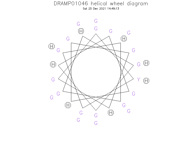DRAMP01046 helical wheel diagram