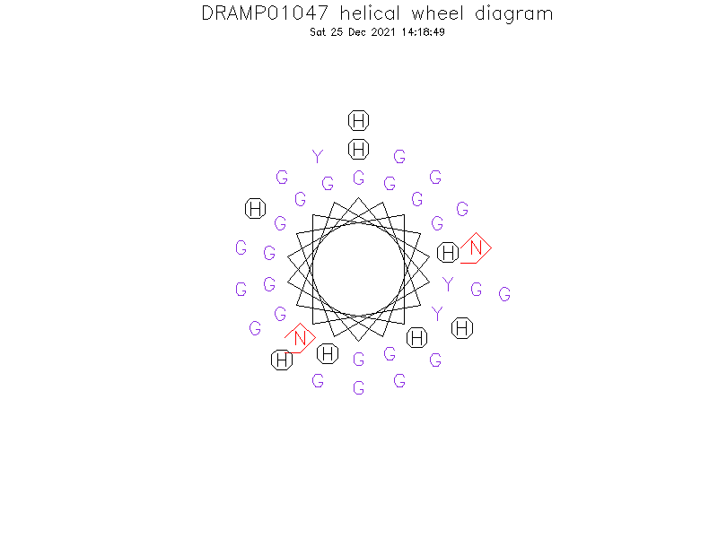 DRAMP01047 helical wheel diagram