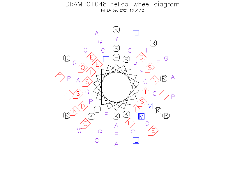 DRAMP01048 helical wheel diagram