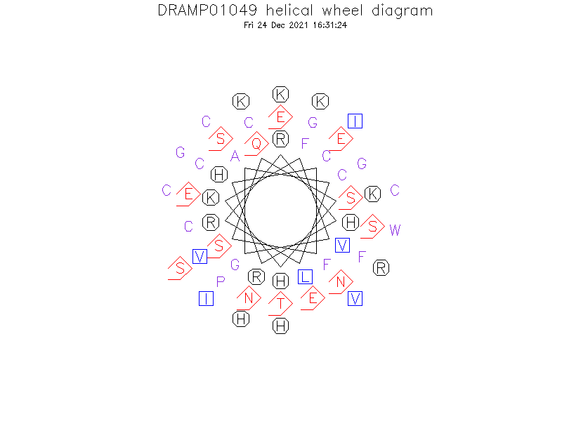 DRAMP01049 helical wheel diagram