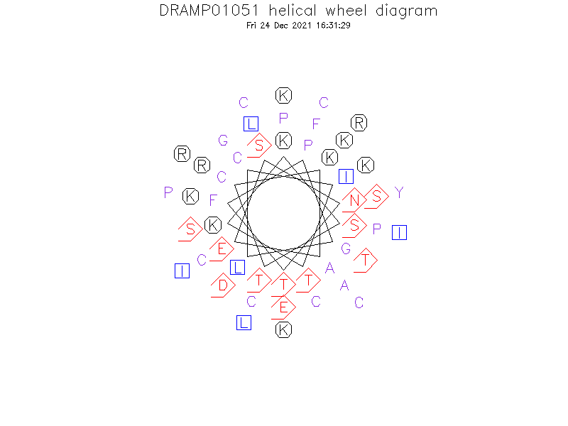 DRAMP01051 helical wheel diagram