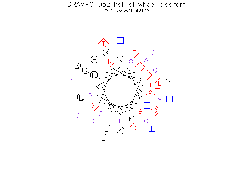 DRAMP01052 helical wheel diagram