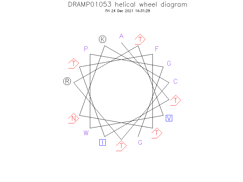 DRAMP01053 helical wheel diagram