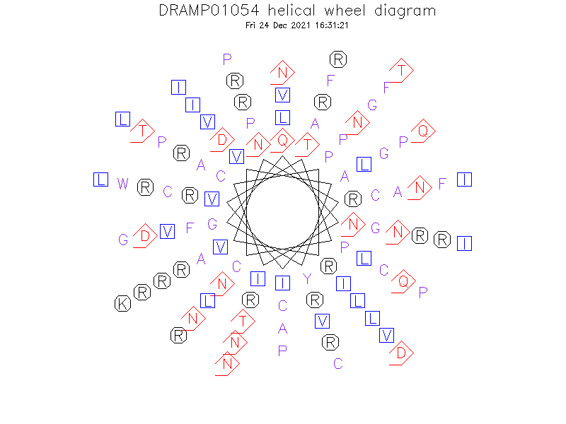 DRAMP01054 helical wheel diagram