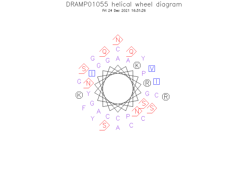 DRAMP01055 helical wheel diagram